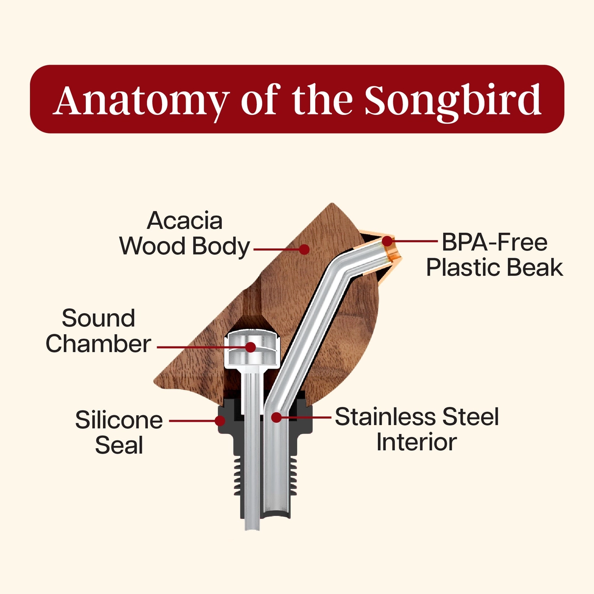 Songbird Wine Bottle Pourer